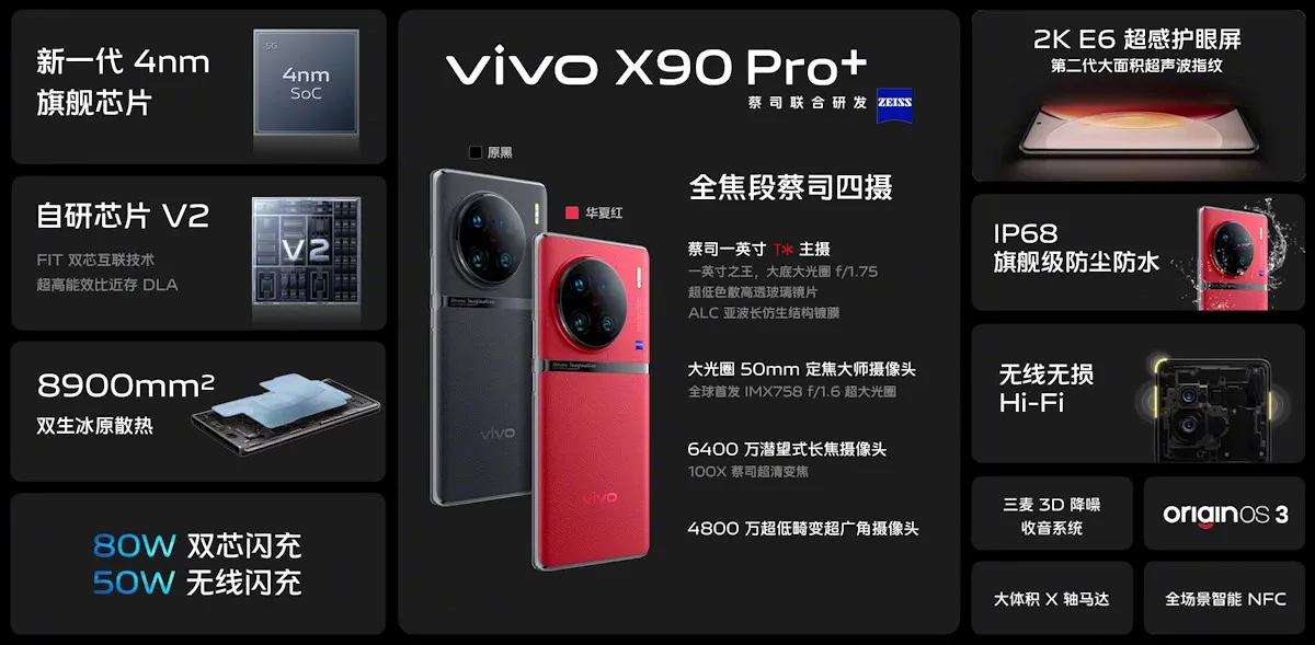 Tabla de especificaciones del vivo X90 Pro+