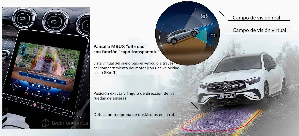 Función capó transparente en la Mercedes-Benz GLC 2023