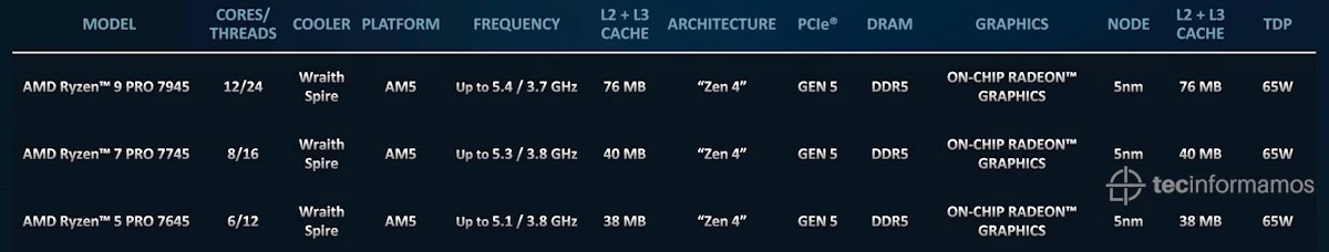 Procesadores de la Serie AMD Ryzen PRO 7000