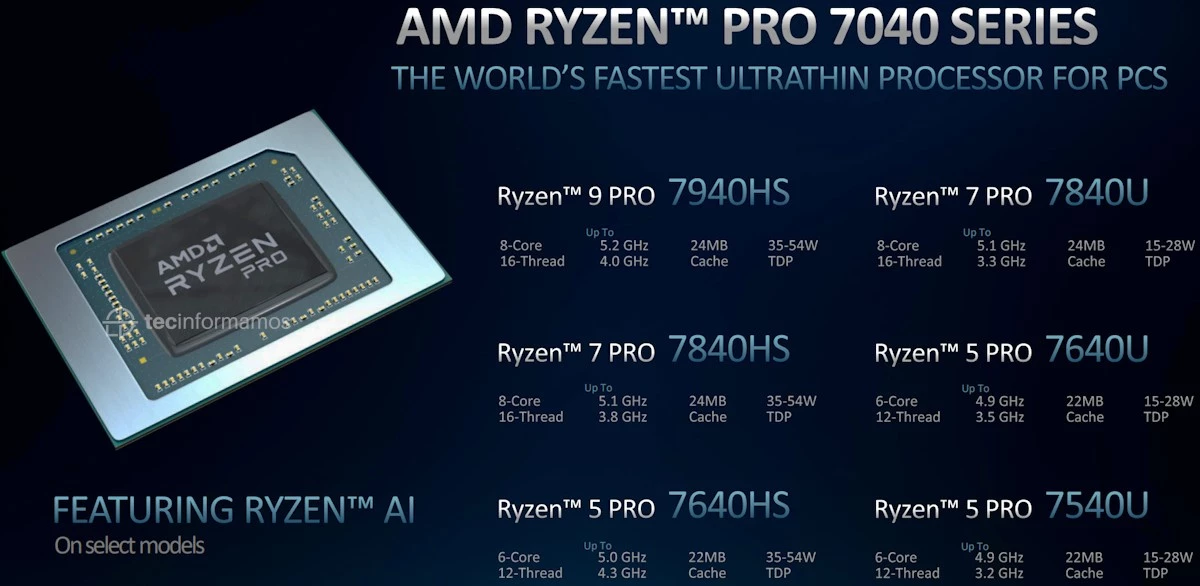 Procesadores de la Serie AMD Ryzen PRO 7040