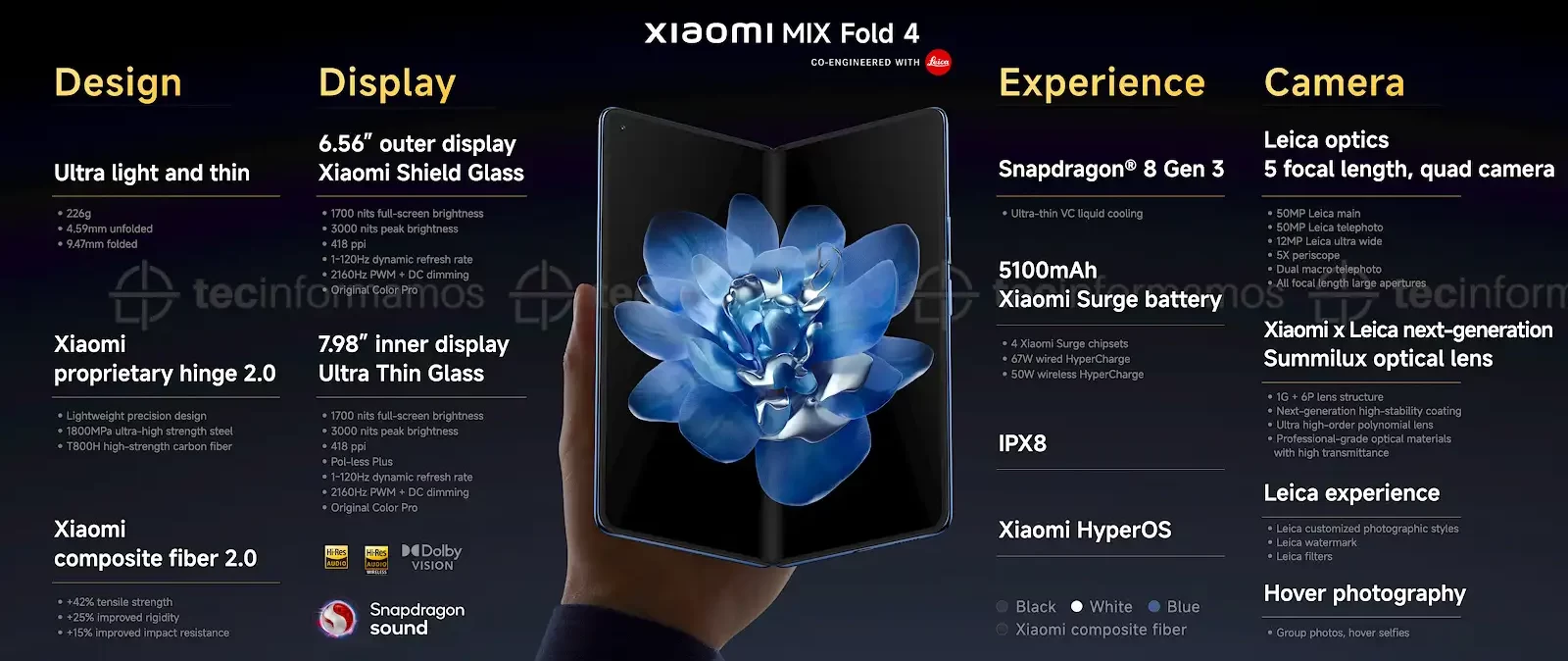 Specs Xiaomi MIX Fold 4