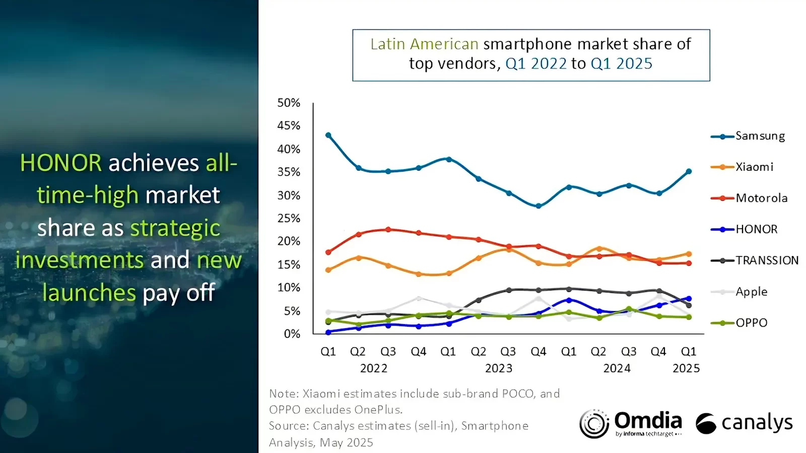 Smartphones LATAM Q1 2025