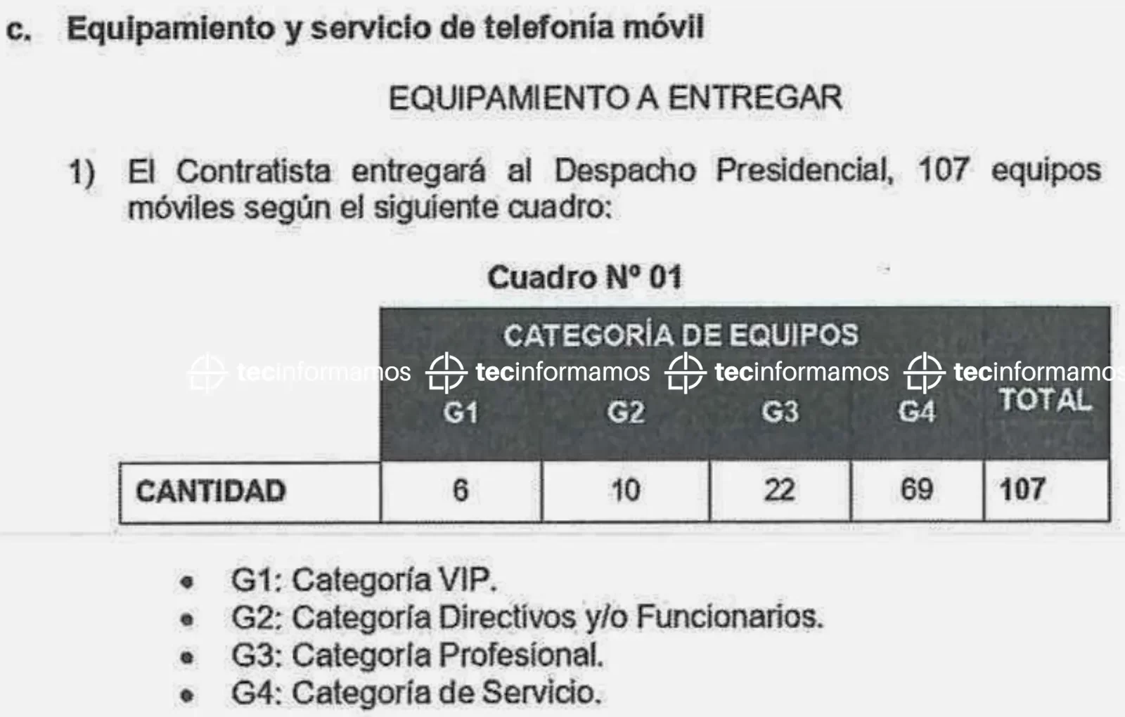 Dina Boluarte iPhone 16 Pro Max categoria G1